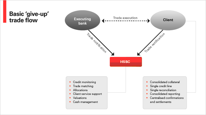 Hsbc Global Banking And Markets Online Services Hsbcnet Hsbc - 